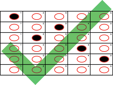 Image1: A correctly marked ballot on which the voter has indicated a first, second and third choice